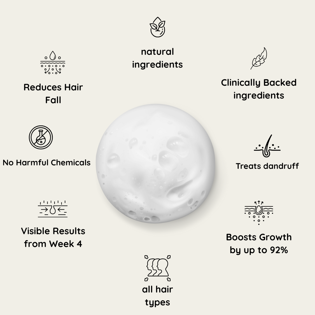 Lustrao Hair Growth Trio| Consistency Kit-1