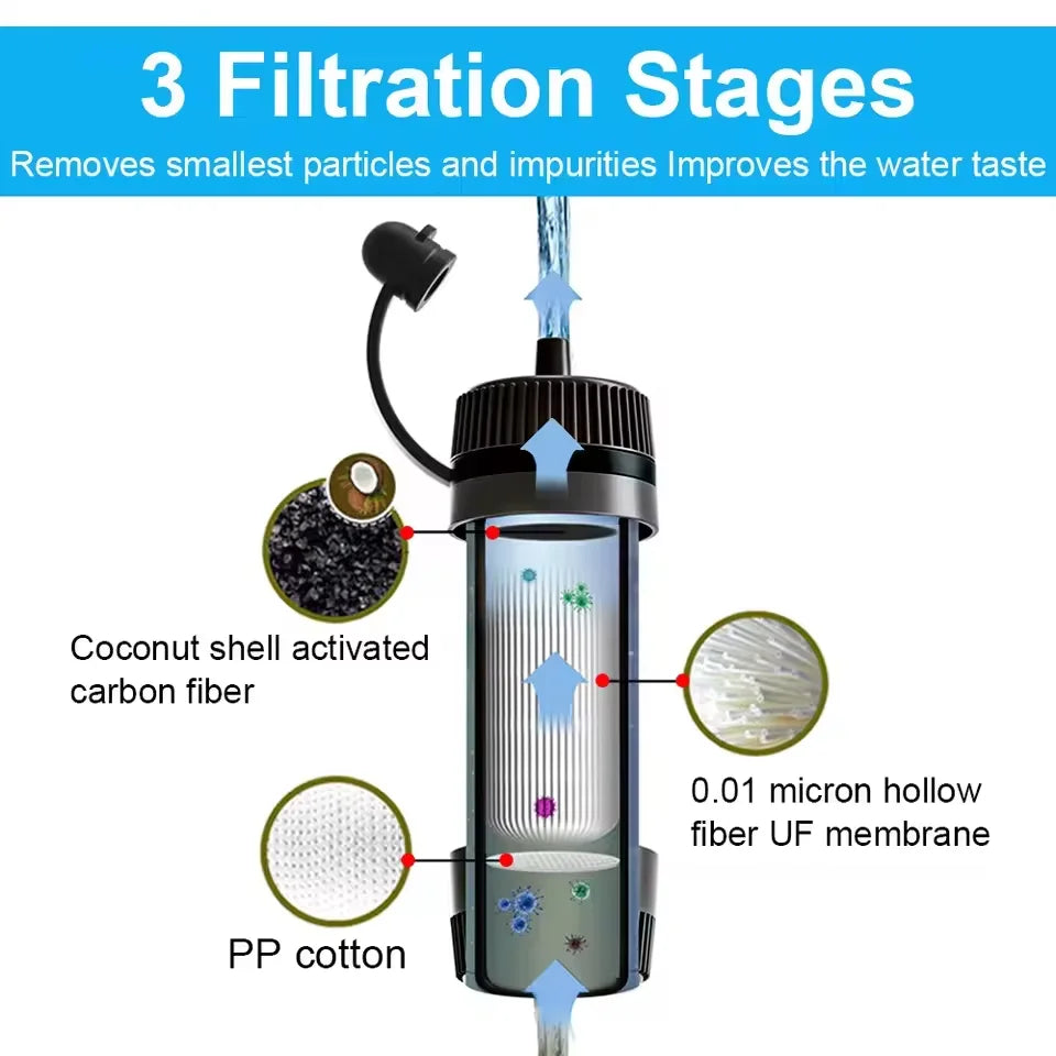 Water filtration system with 3 stages labeled on a white background