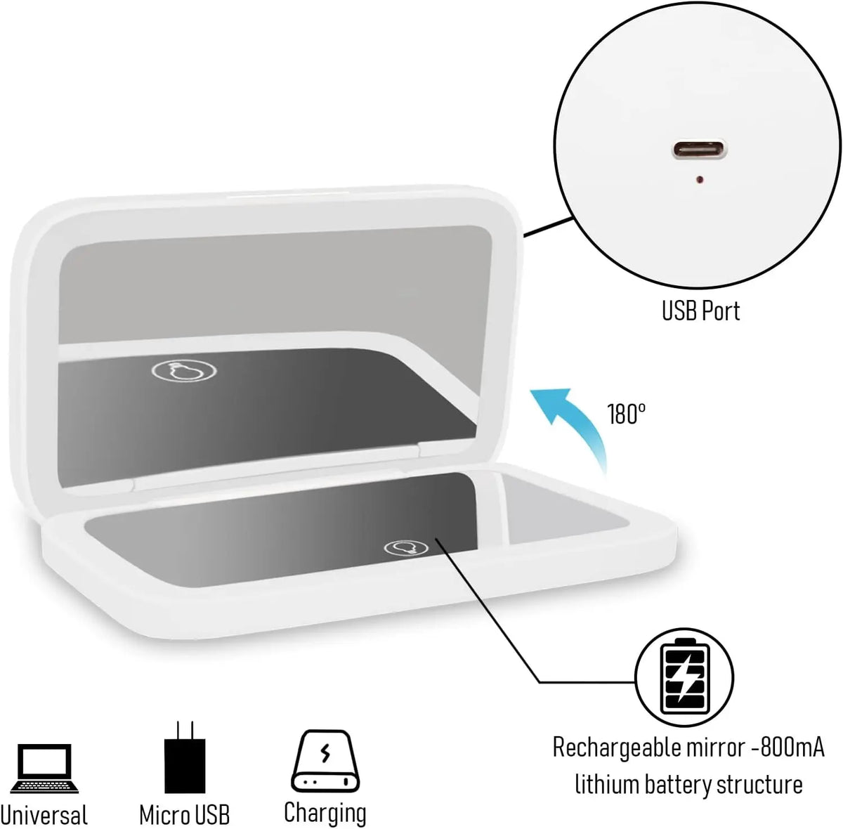 A white portable electronic device with a mirrored lid, shown open on a light gray background. The image includes callout graphics: a circular inset labeled USB Port, a blue arrow indicating a 180° angle, and icons/text for universal compatibility, Micro USB charging, and a rechargeable mirror with 800mA lithium battery structure.