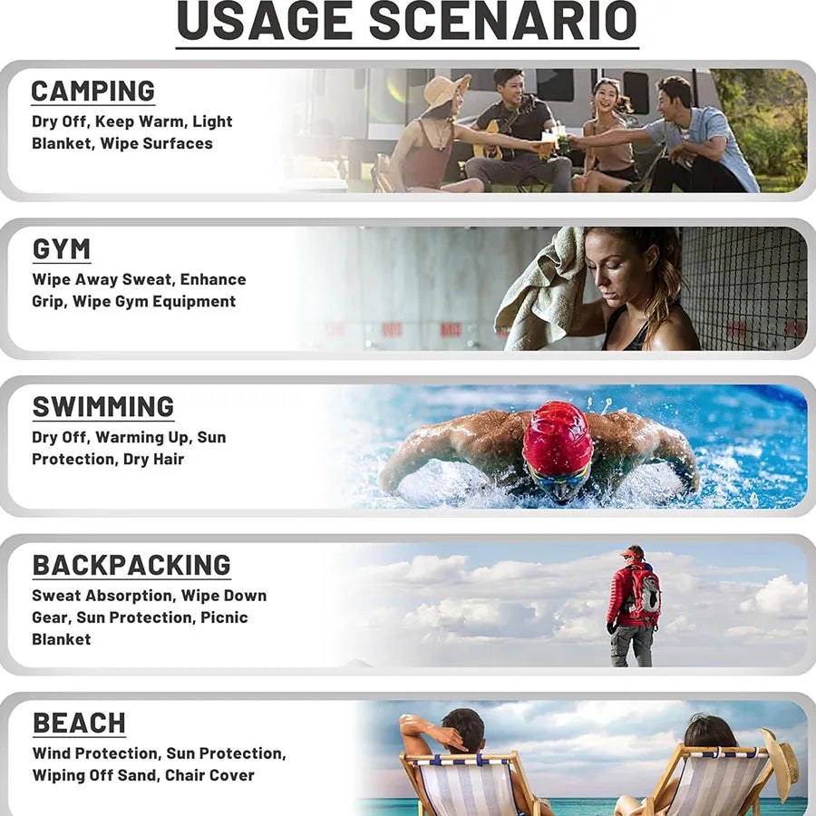 Usage scenario chart for a product with various scenarios including camping, gym, swimming, backpacking, and beach.