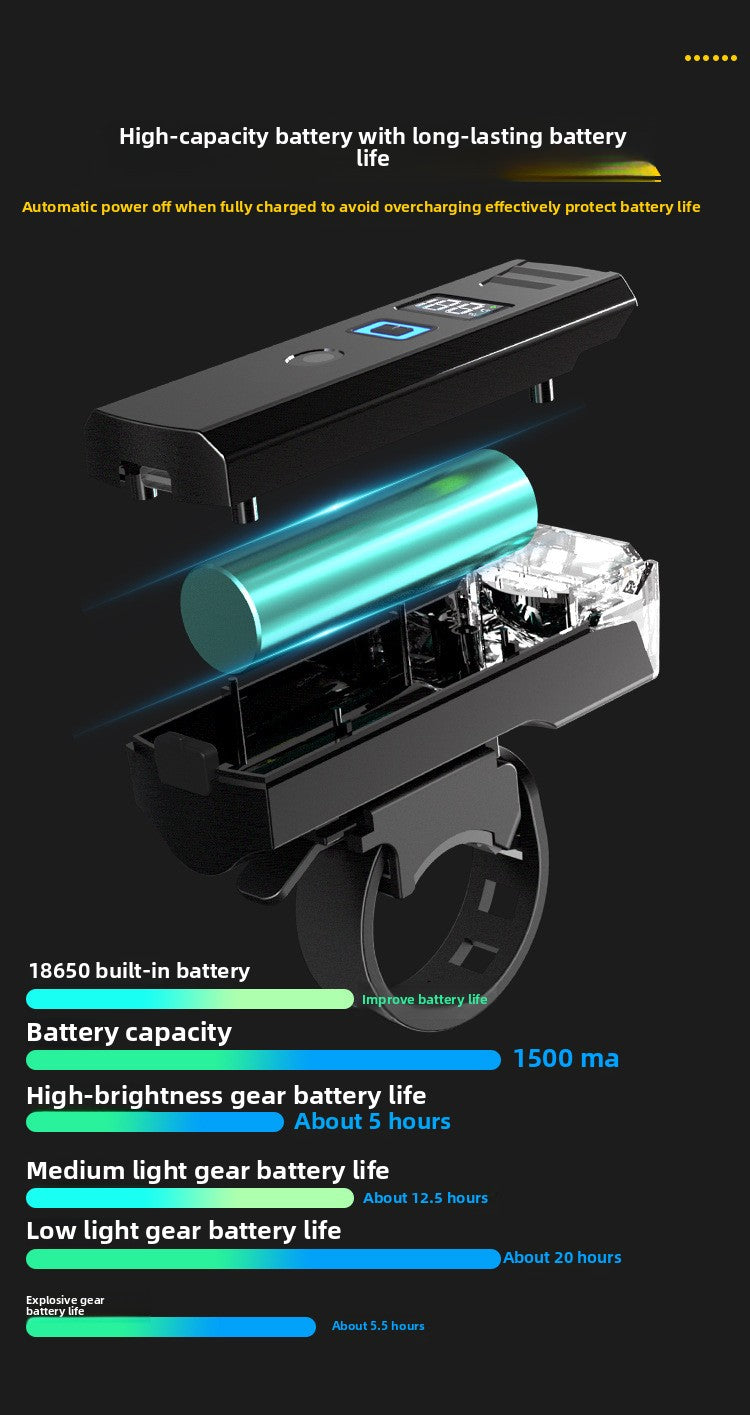 USB-C Rechargeable Bike Light with Digital Display