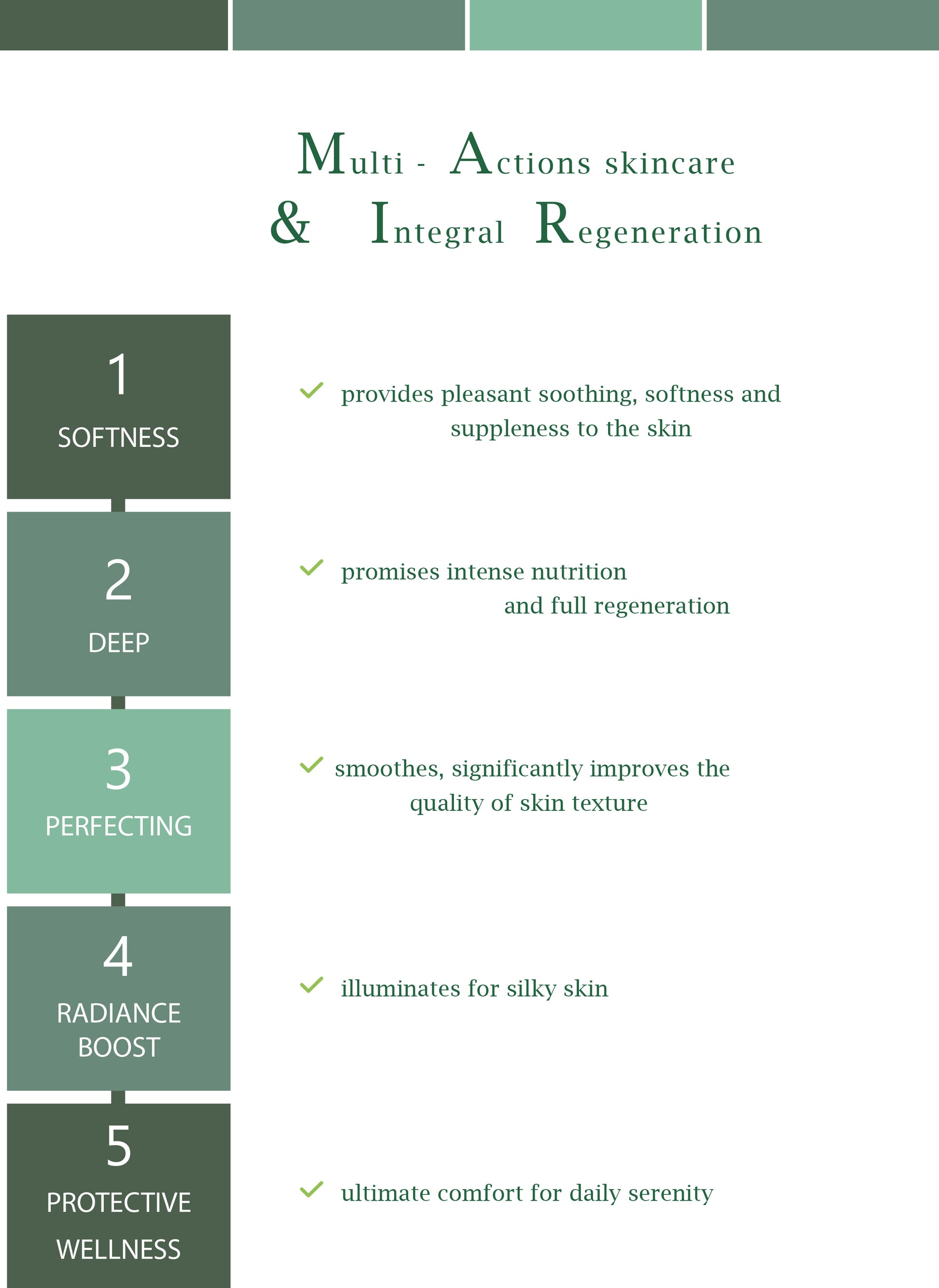 Multistep skincare regimen with benefits listed on a white background